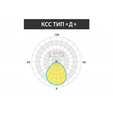 Светильник LED ОФИС СВО IP65 CRI90 55Вт 5300лм 5000К IP65 КСС Д встраиваемые  (6913)